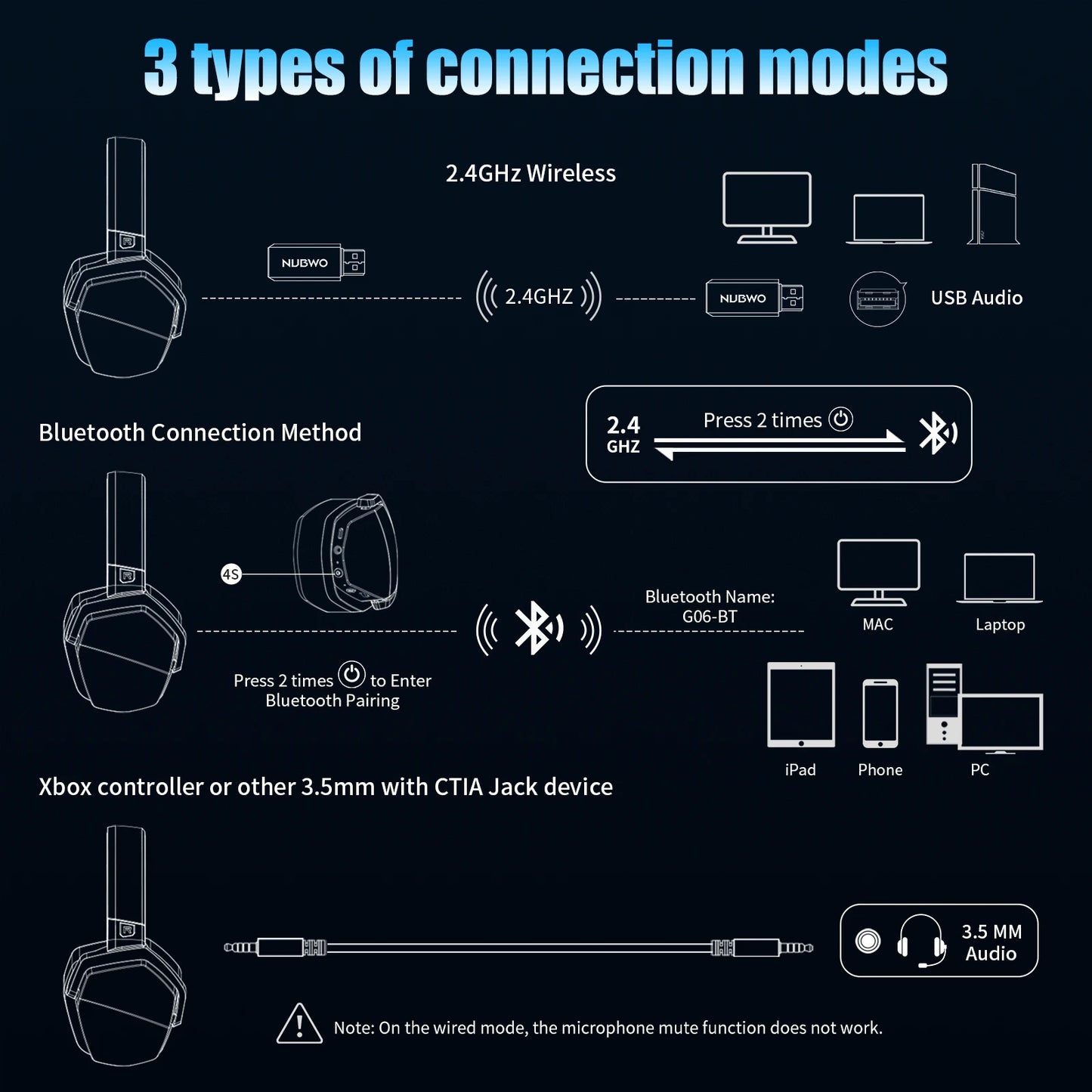 Auriculares inalámbricos duales para juegos NUBWO G06 con micrófono para PS5, PS4, PC, móvil y Switch. Auriculares para juegos Bluetooth 5.3 de 2,4 GHz.