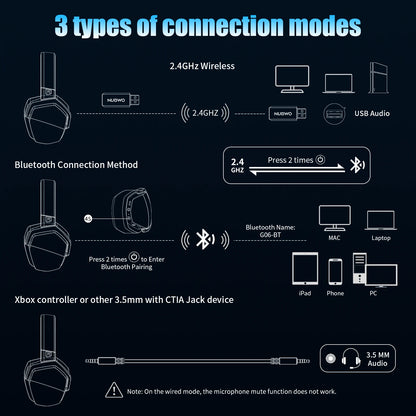 Auriculares inalámbricos duales para juegos NUBWO G06 con micrófono para PS5, PS4, PC, móvil y Switch. Auriculares para juegos Bluetooth 5.3 de 2,4 GHz.